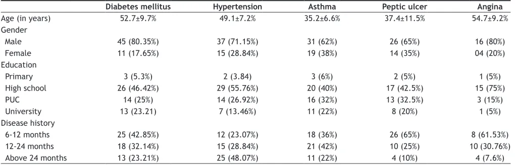 TABLE 1: READABILITY, LAYOUT AND DESIGN CHARACTERISTICS OF THE PILS OF THE SELECTED DISEASES