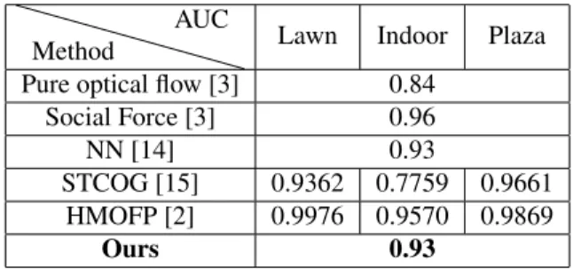 Table 1. Comparison of our method with bag-of-words exist- exist-ing methods [4]