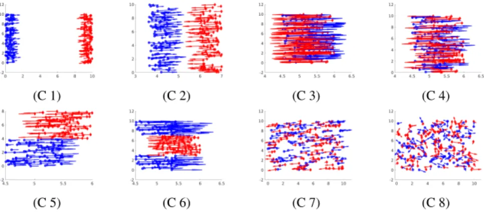 Figure 1: Visualization of the simulated crowd (scenario cases are described in Section 4.1).