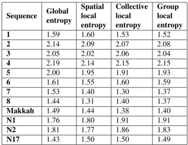 Table 4: Motion entropy of real crowd datasets.