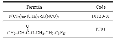 Table 1. Formula amd code of modifiers user in this study 