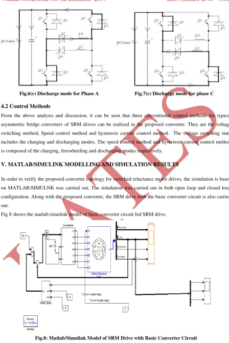 Fig.8: Matlab/Simulink Model of SRM Drive with Basic Converter Circuit 