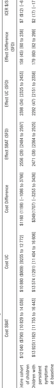 TABLE 5 Costs and CE: Reduced Program Cost