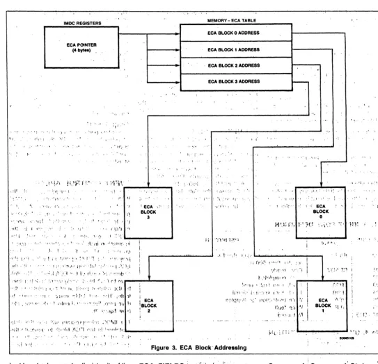 Figure 3. ECA Block" Addressing 