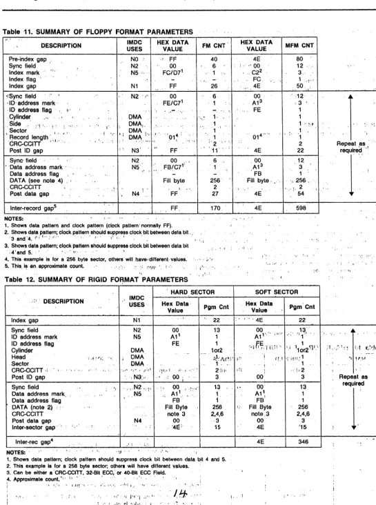 Table ,11. SUMMARY OF FLOPPY FORMAT PARAMETERS ., 