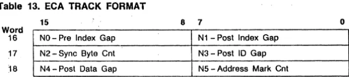 Table Format Table 14 contains the tables used by the IMOC during the format operation