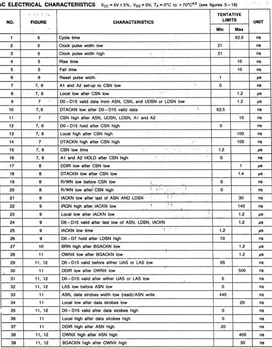 FIGURE ., CHARACTERISTICS 