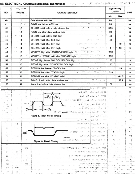 FIGURE CHARACTERISTICS , 