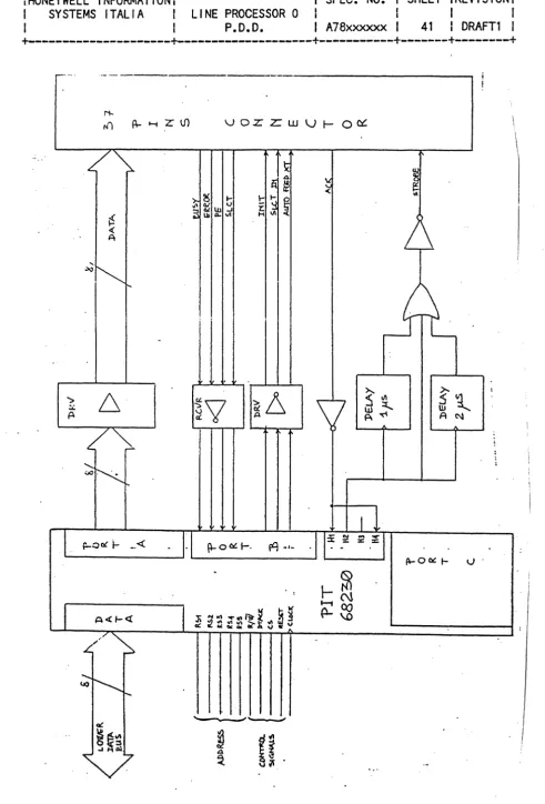 FIg. 1.1.4.1 Parallel PrInter Interface Block DJagram 
