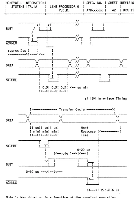 Fig. 1.1.4.2 Para I lei Printer Interface Timing Diagram 