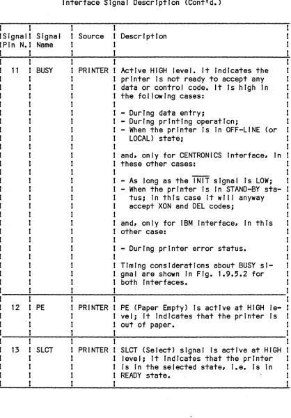 Table 1.1.4.1 Para I lei-PrInter Connector PIn AssIgnment and Interface Signal DescrIptIon (Cont'd.) 