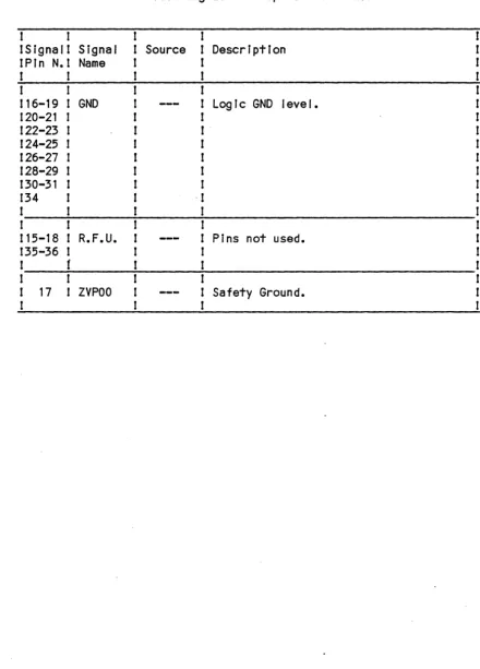 Table 1.1.4.1 Parallel-Printer Connector Pin Assignment and Interface Signal Description (Cont'd.) 