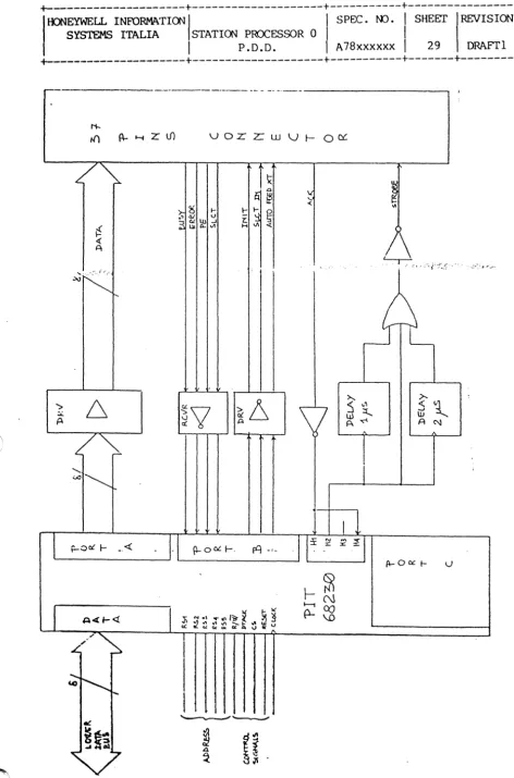Fig. 1.1.4.1 Parallel Printer Interface Block Diagram 