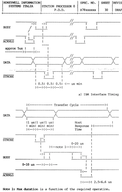 Fig. 1.1.4.2 Parallel Printer Interface Timing Diagram 