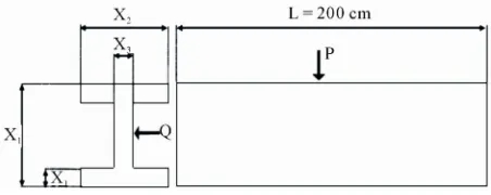 Figure 3. The frontal and side views of the I-beam. 