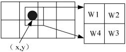 Figure 2. Adapative Interpolation processing. 