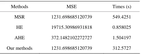 Table 2. The time and MSE of test 2nd image. 