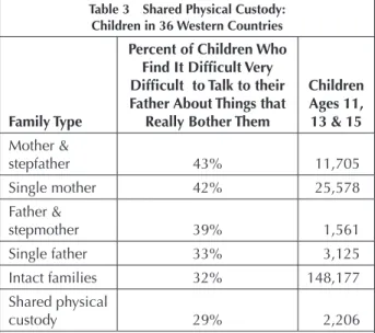 Table 3  Shared Physical Custody: 