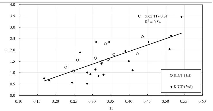Figure 14. Experimental results in this study.  