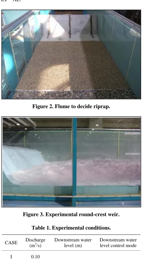 Table 1 presents the experimental conditions. Figures 2 and 3 show the experimental watercourse and model installation, respectively, and Figures 4 and 5 present the outline diagram of the experimental model