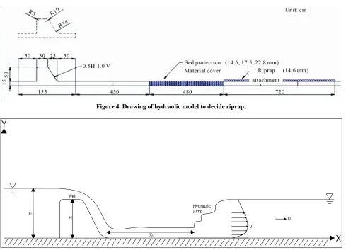 Figure 4. Drawing of hydraulic model to decide riprap. 