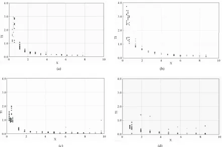 Figure 8. Change of Um according to X (red: location of apron end). (a) 0.30 m3/s, (b) 0.25 m3/s, (c) 0.20 m3/s, (d) 0.10 m3/s