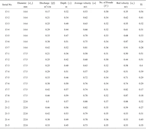 Table 2. Experimental results. 