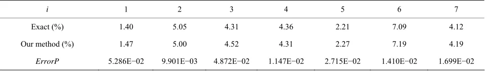 Table 4. Damping ratios comparisons (10% noise level). 