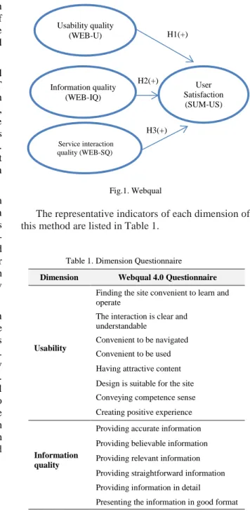 Table 1. Dimension Questionnaire   Dimension  Webqual 4.0 Questionnaire 