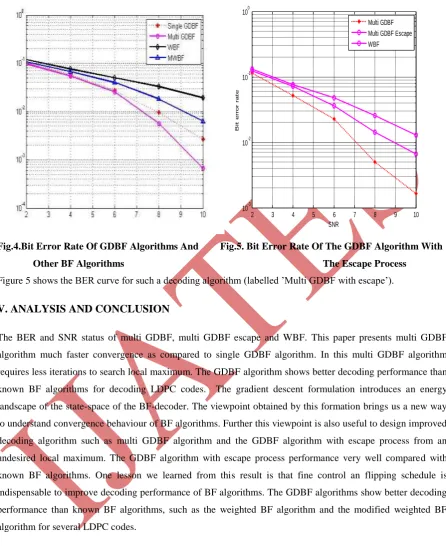 Fig.4.Bit Error Rate Of GDBF Algorithms And  