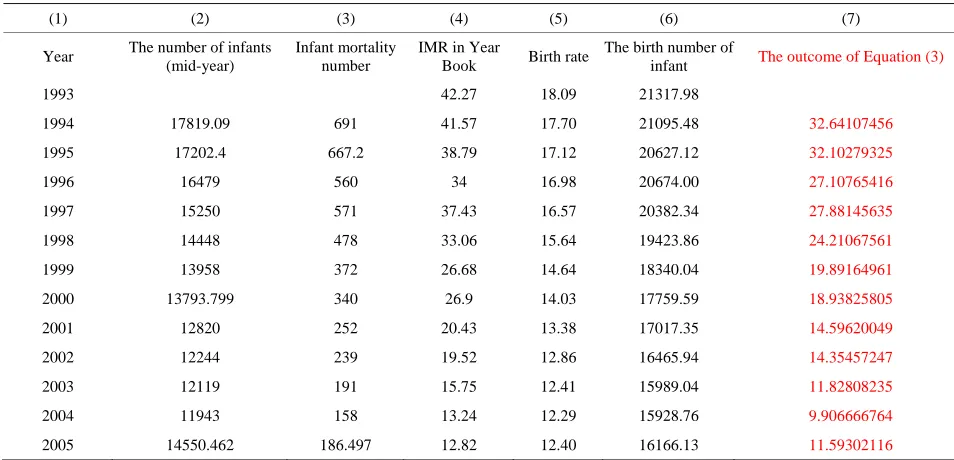 Figure 2. Comparison between the calculated data and CPSY.