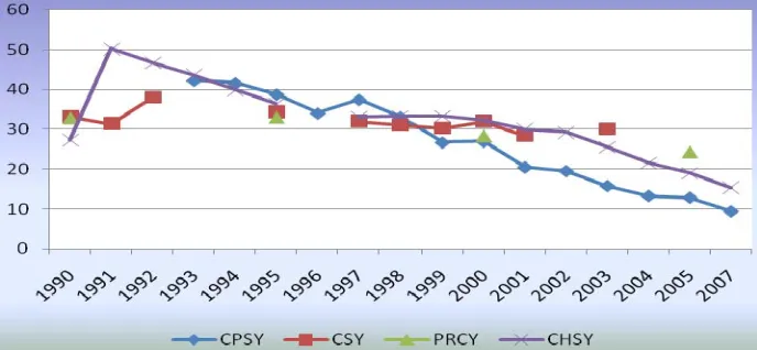 Figure 4. Comparison of four different types yearbooks. 