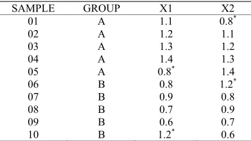 Table 10. Two sample variables with equal predictive abil- ity. 