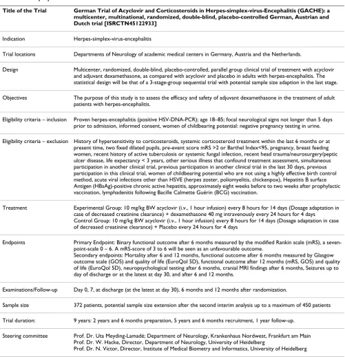 Table 1: Trial synopsis