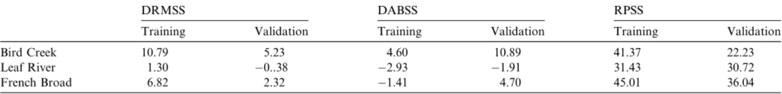 Fig. 12. Reliability diagrams of BMA 1 and BMA m predictions for the validation periods Table 1