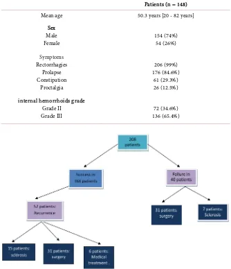 Table 1. Clinical characteristics of the enrolled patients. 