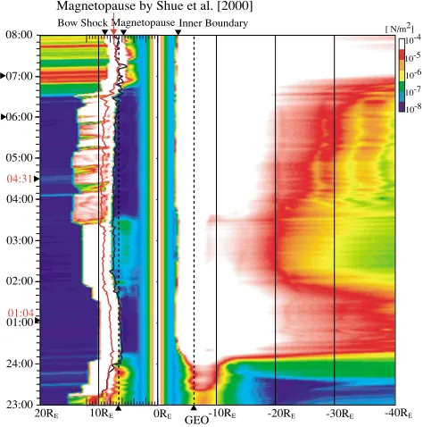 Figure 5 shows the time evolution of the electric ﬁeld, component.tober 21 to 0800 UT on October 22