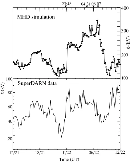 Fig. 10. Comparison between the cross polar cap potential pattern from theMHD simulation and that inferred from the SuperDARN observations.
