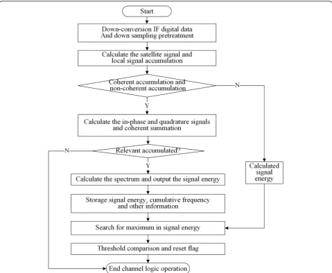 Fig. 5 System prototype architecture diagram. The figure shows the system prototype of the compatible capture system designed in this article,which is mainly composed of the display layer, the processing layer, the interface layer, and the device layer