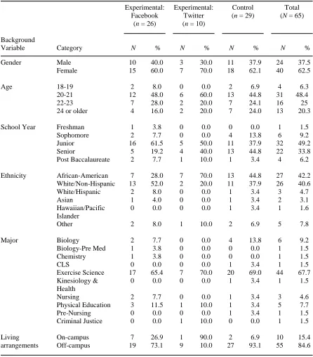 Table 1     Descriptive Statistics for the Personal Background Variables for the Treatment Groups   