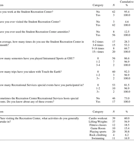 Table 3     Recreational Services Involvement Levels