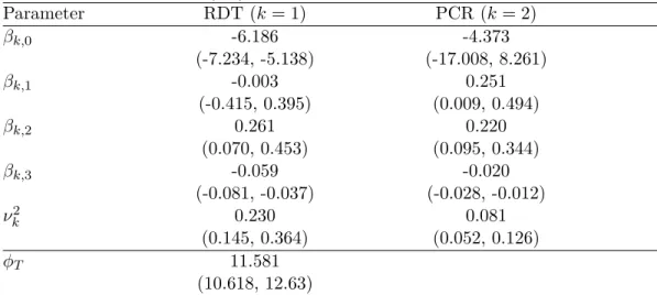 Table 3: Monte Carlo maximum likelihood estimates and associated 95% confidence intervals for the model in (6.1) fitted to the malaria data.