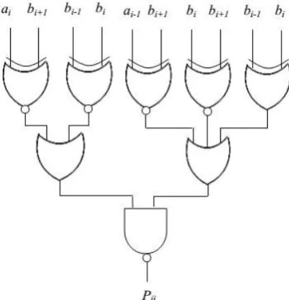 TABLE III: The SUBME Operation 