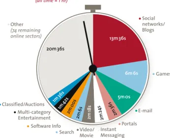 Figure 4. Working smart with information overload  (source: Derksen, 2012).