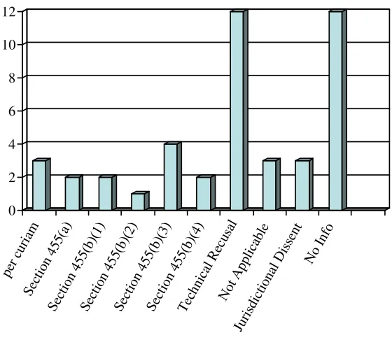 Figure 2.1: Reasons for Nonparticipation