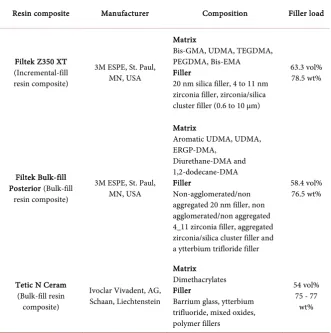 Table 2. Polishing systems used in this study. 