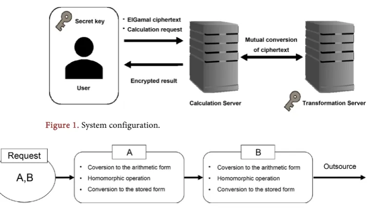 Figure 1. System configuration.  