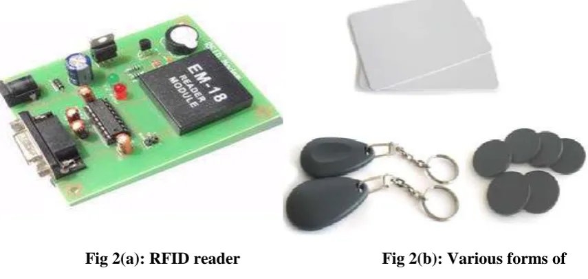 Fig 2(a): RFID reader    