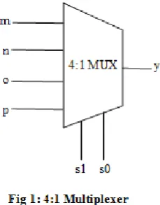 Fig 2: 8:1 Multiplexer 
