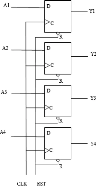 Fig 4: 4-bit Register 